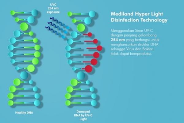 Surgika Alkesindo Luncurkan  Mediland Hyperlight Disinfection Robot