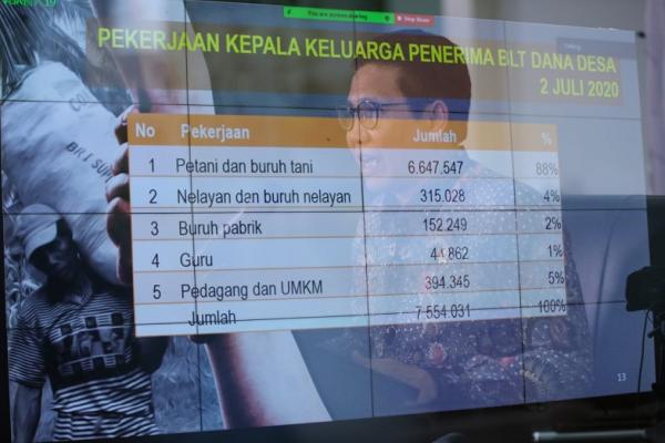 Perempuan Kepala Keluarga Penerima BLT Terbanyak di Jawa