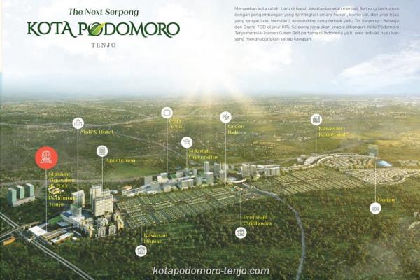 Pembiayaan KPR, Kota Podomoro Tenjo Gandeng BTN