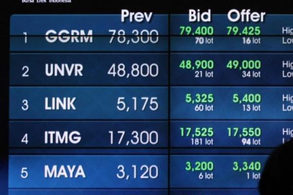  Hari Bagus, Rupiah dan IHSG Bergerak Positif
