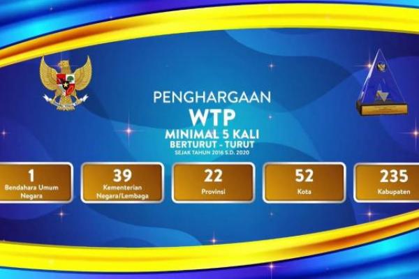 Kemendes PDTT Raih WTP Lima Kali Beruntun