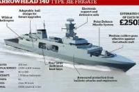 Menhan Bawa  Arrowhead 140  dari Inggris, China Bakal Gemetar