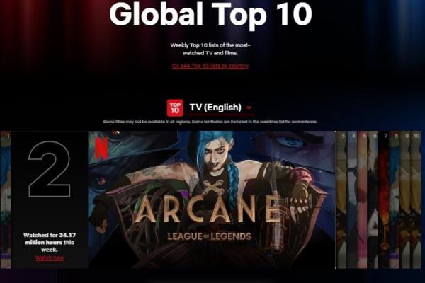 Serial Animasi Arcane Puncaki Posisi ke 2 di Chart Netflix 