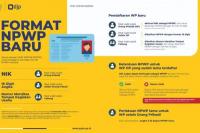 Sri Mulyani Resmi Luncurkan Format Baru NPWP