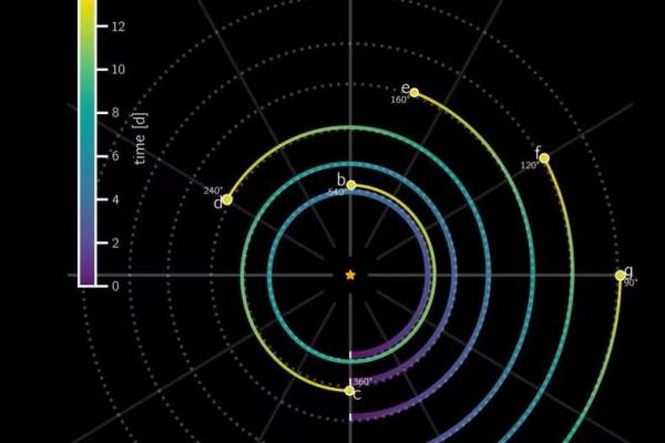Enam Planet yang Ditemukan dapat Membantu Pecahkan Teka-teki Kosmik