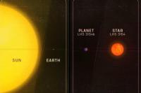 Astronom Terkejut Temukan Planet 13 Kali Massa Bumi yang Sangat Dekat dengan Bintangnya