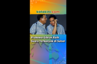 Prabowo-Gibran Raih Suara Terbanyak di Sulsel