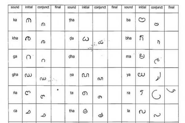 Mengenal Sejarah Aksara Kawi dan Karakteristiknya