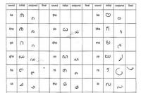 Mengenal Sejarah Aksara Kawi dan Karakteristiknya