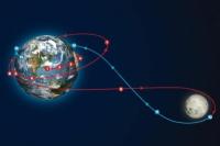 Jalur Artemis 2 saat meluncur dari Bumi ke Bulan dan kepulangan (Foto: Astronomy)