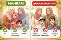Makna Hadis Ipar Adalah Maut Bagi Keluarga