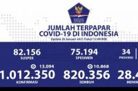 Covid-19 di Indonesia Tembus 1 Juta, 28.468 Meninggal 