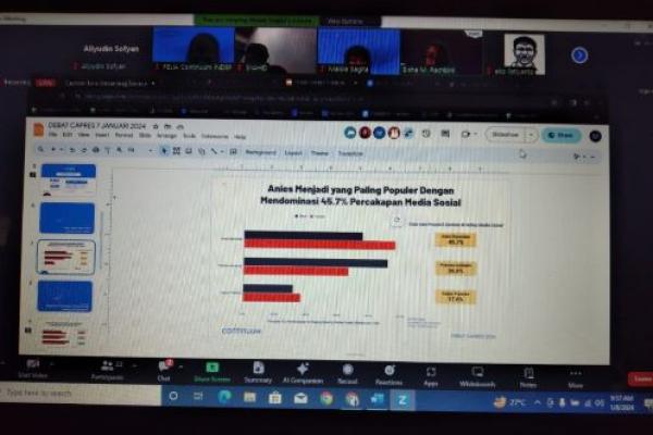 Continuum INDEF: Debat Capres Ketiga, Anies Paling Populer di Mata Netizen